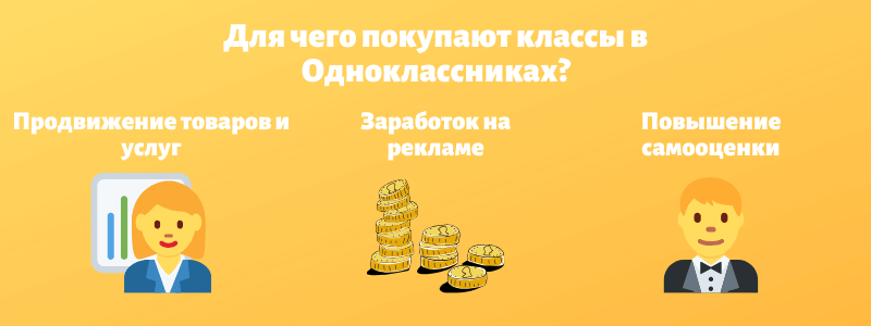Для чего покупают классы в Одноклассниках - Likeinsta.io