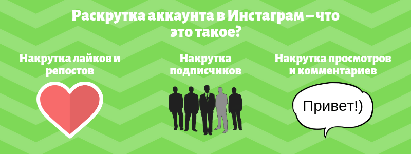 Из чего состоит раскрутка аккаунта Инстаграм - Likeinsta.io