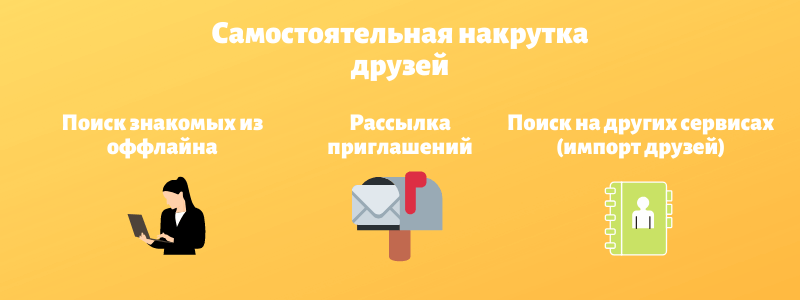 Самостоятельная накрутка друзей в Одноклассниках - Likeinsta.io